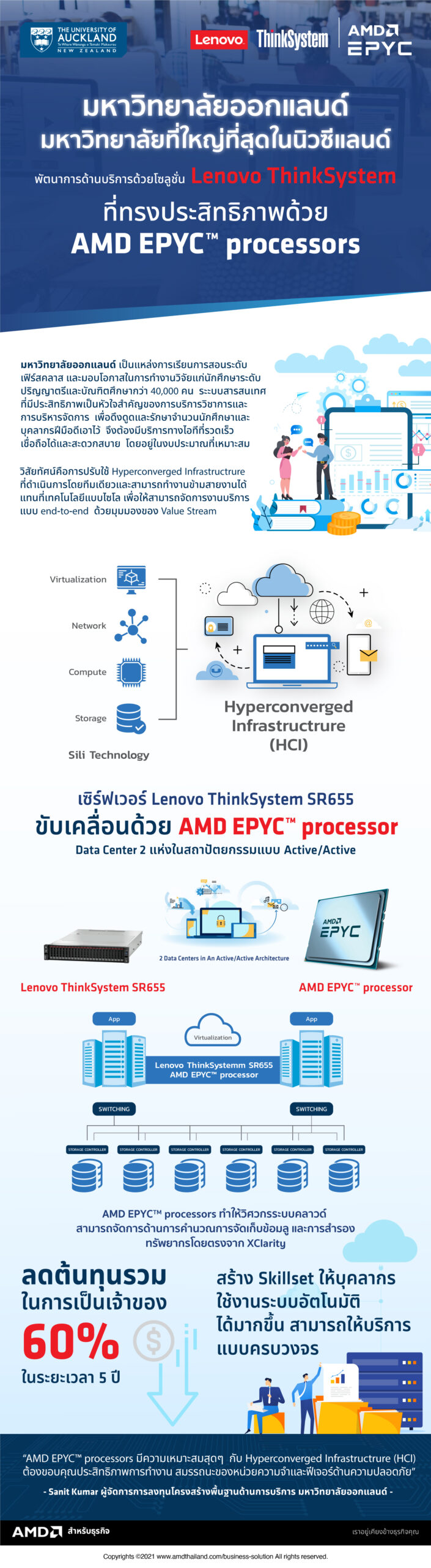 AMD-Info-Auckland