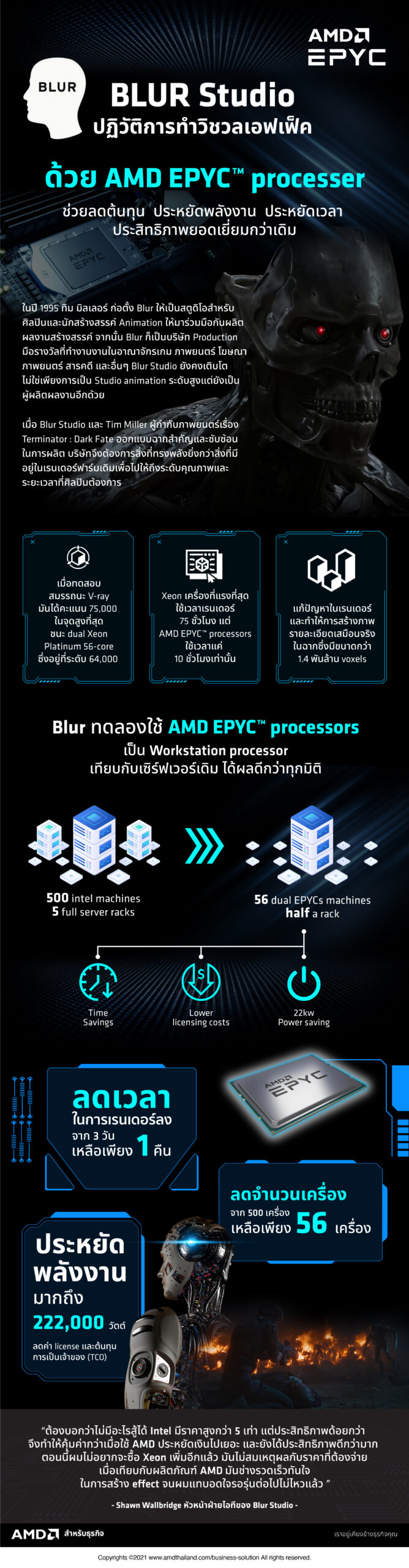 AMD-Info-Blur-Studio