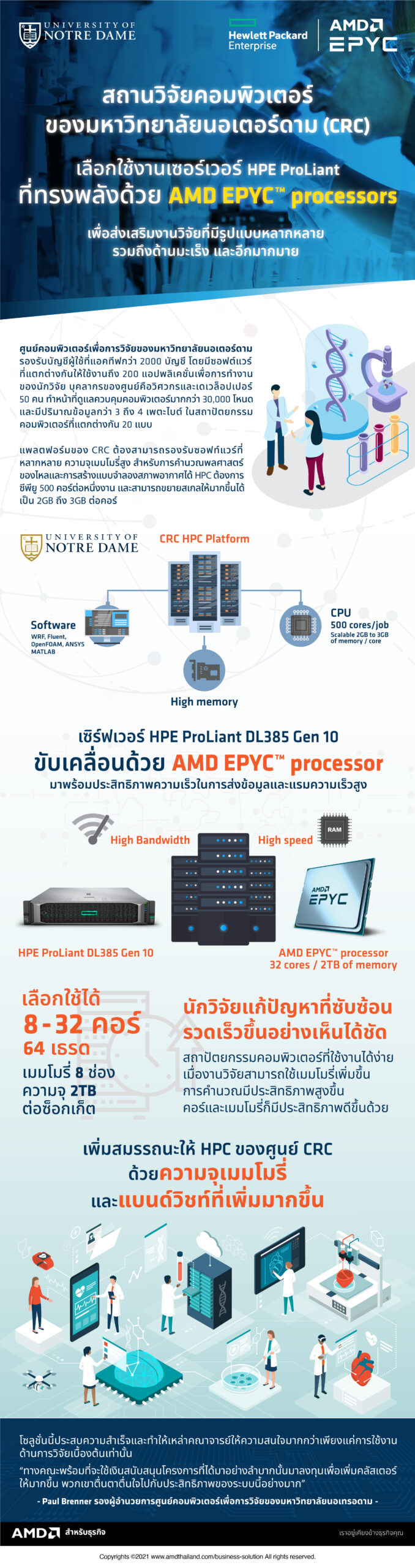 AMD-Info-CRC