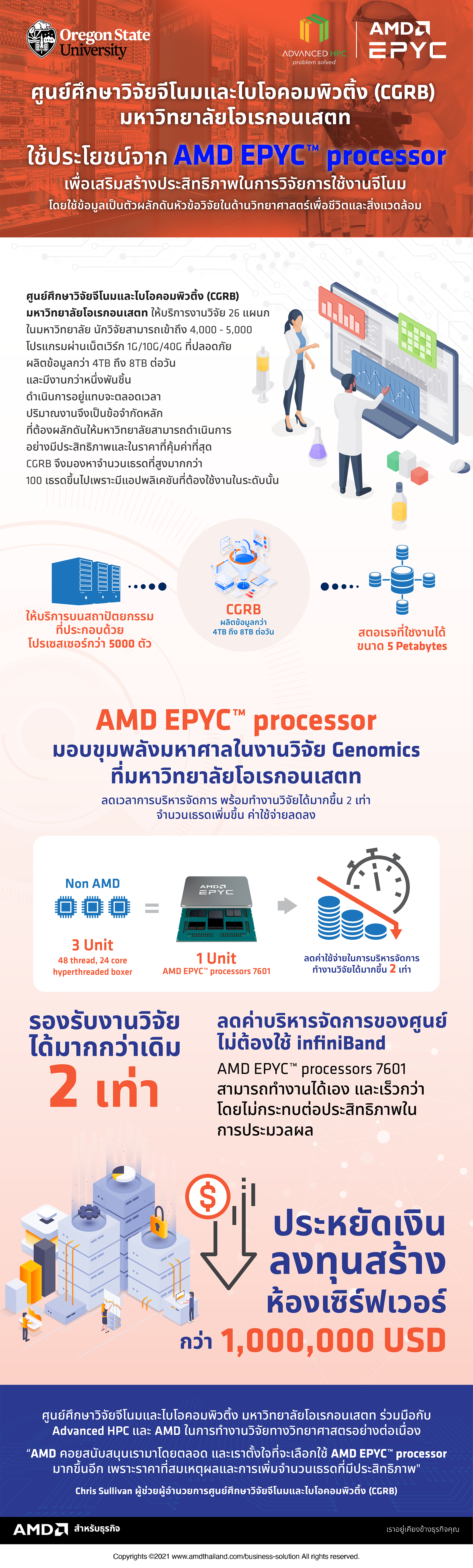 AMD-Info-OSU-2
