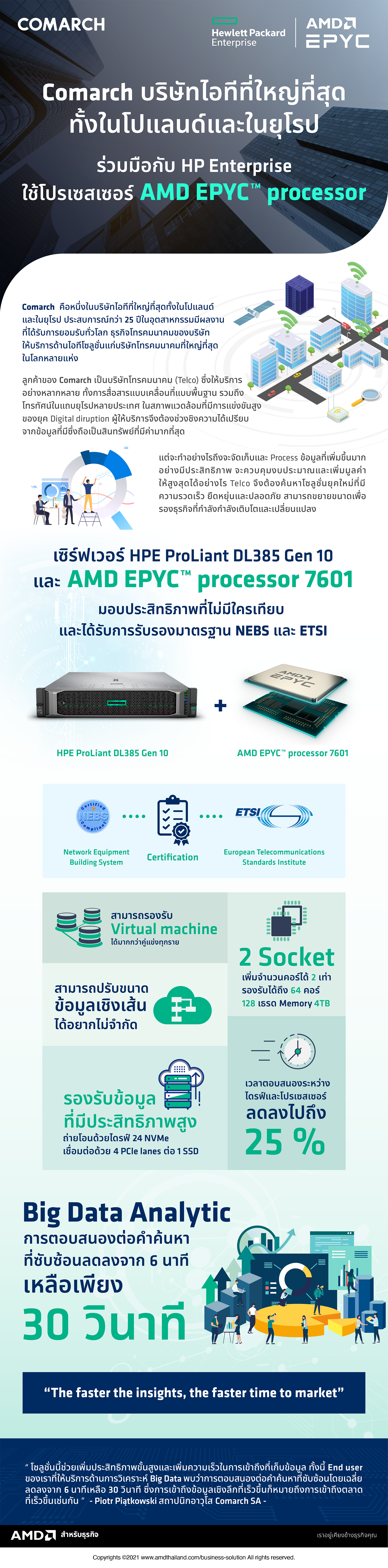 AMD-info-Comarch-2