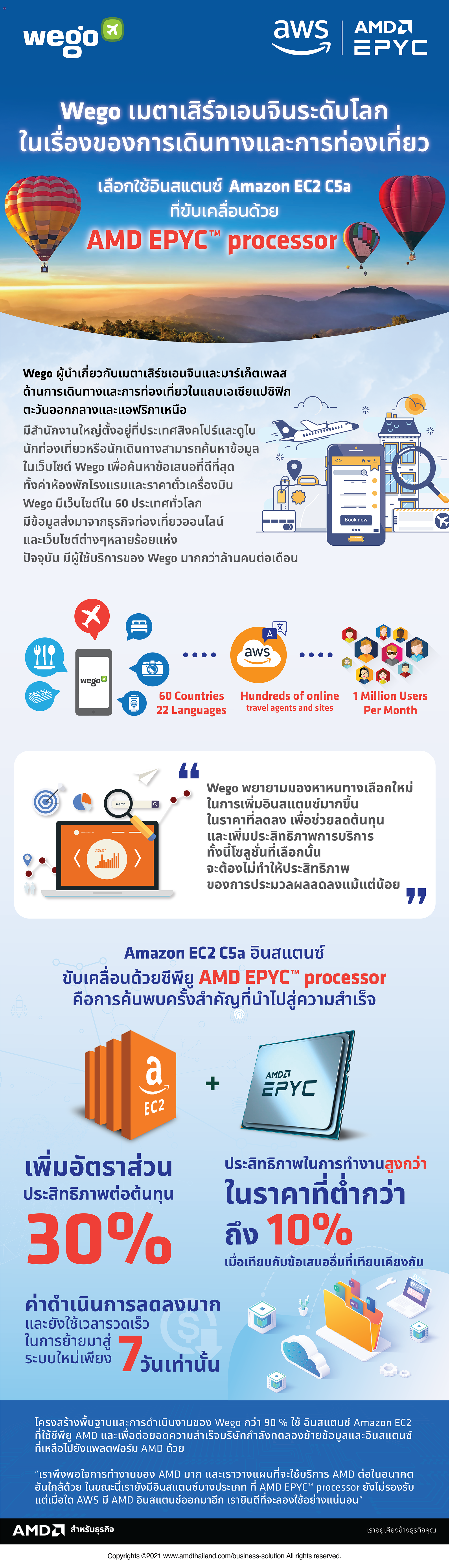 AMD-info-Wego-01