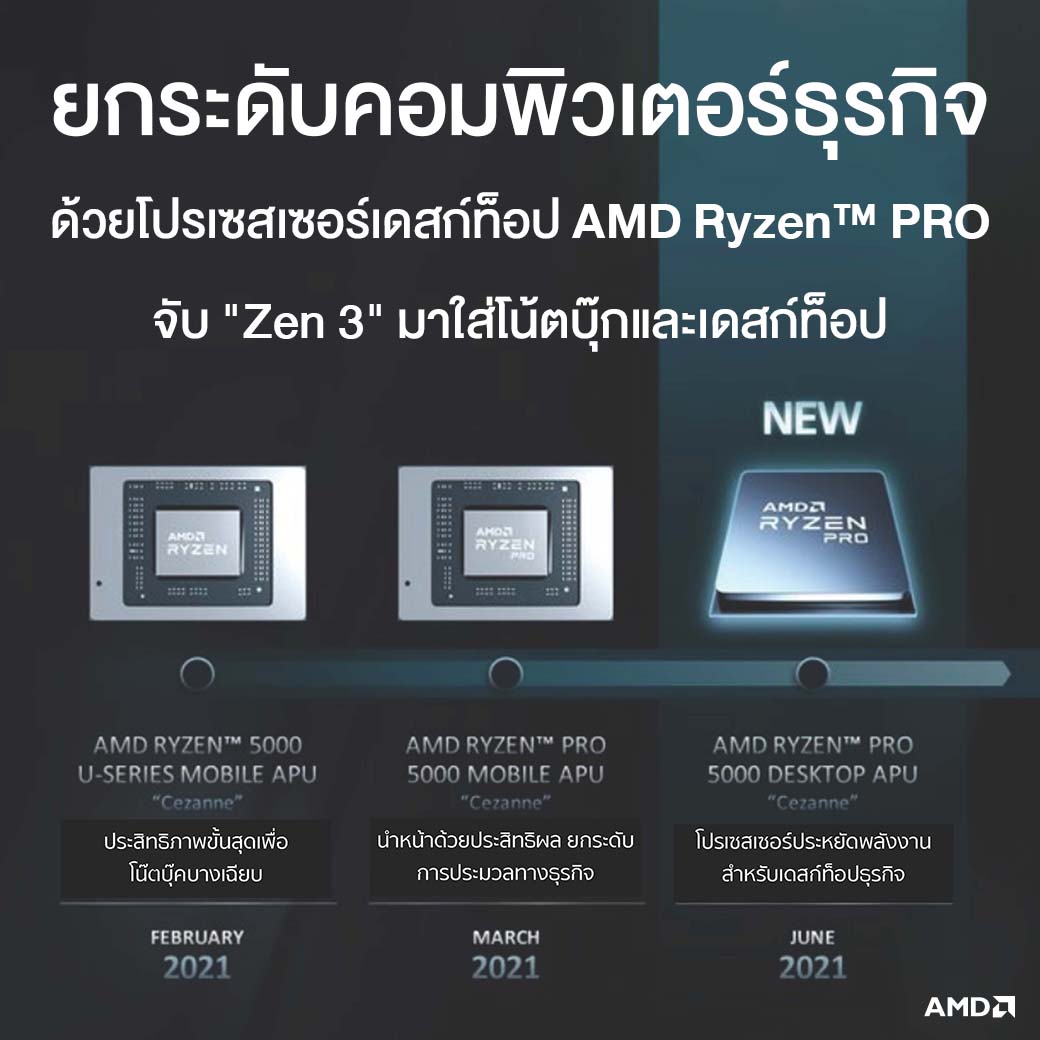 amd_blog_elevating